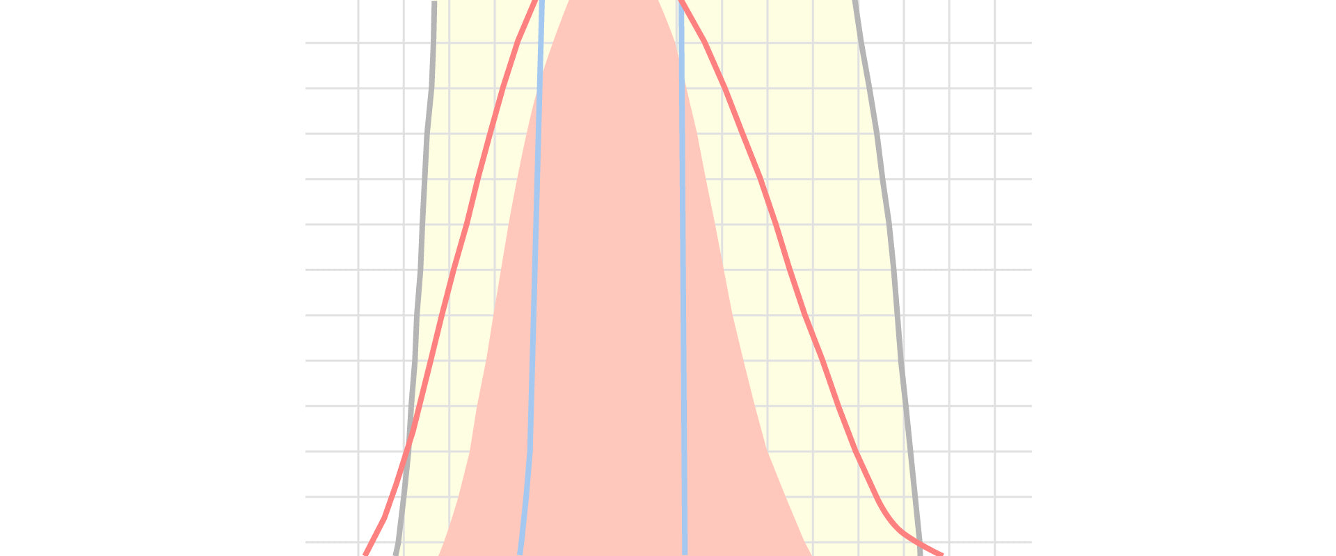 Count the Squares: A Simple Way to See the Filter Gaussian Curve Difference