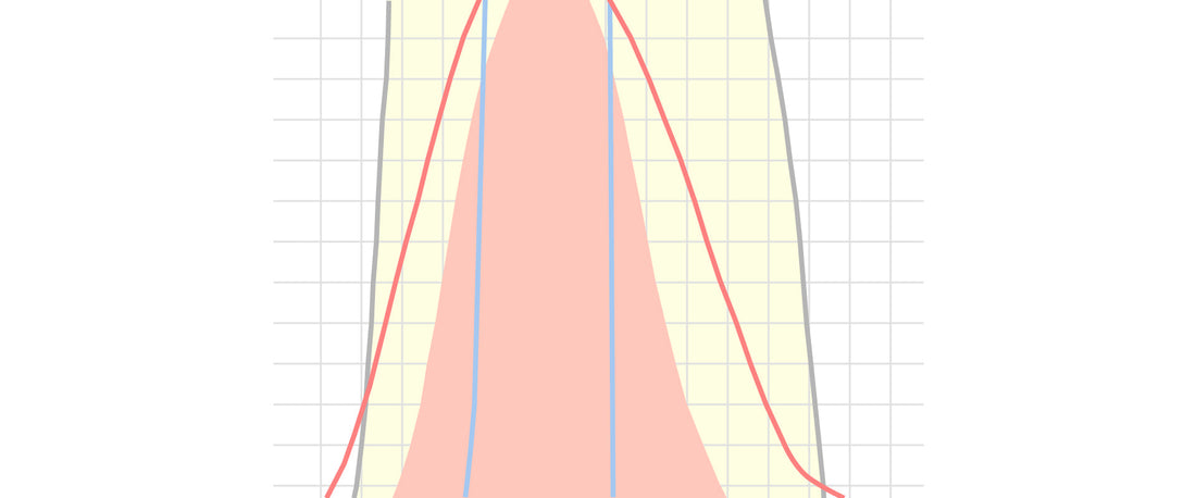 Count the Squares: A Simple Way to See the Filter Gaussian Curve Difference