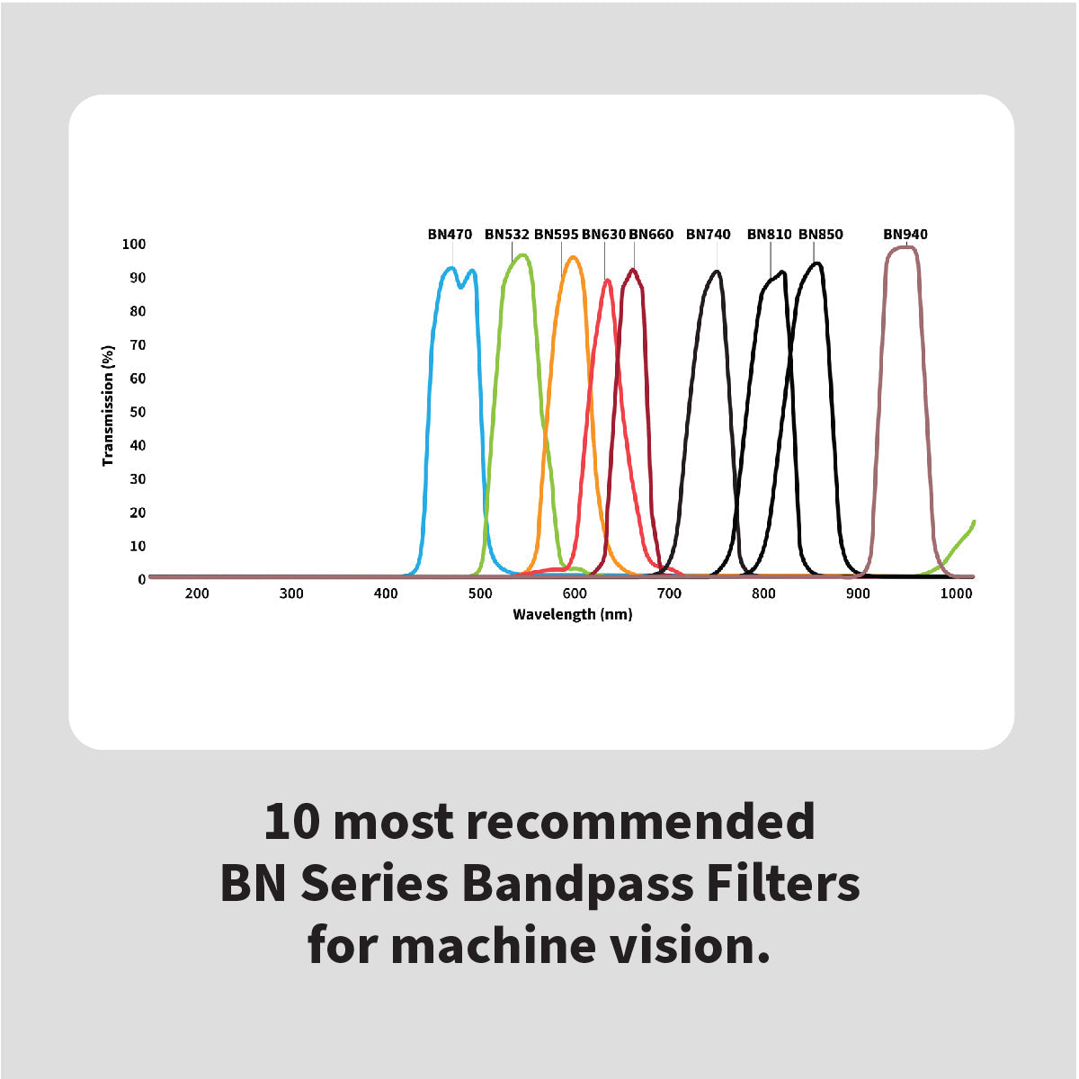 Bandpass BN Series Filter Test Kit - MidOpt FK220
