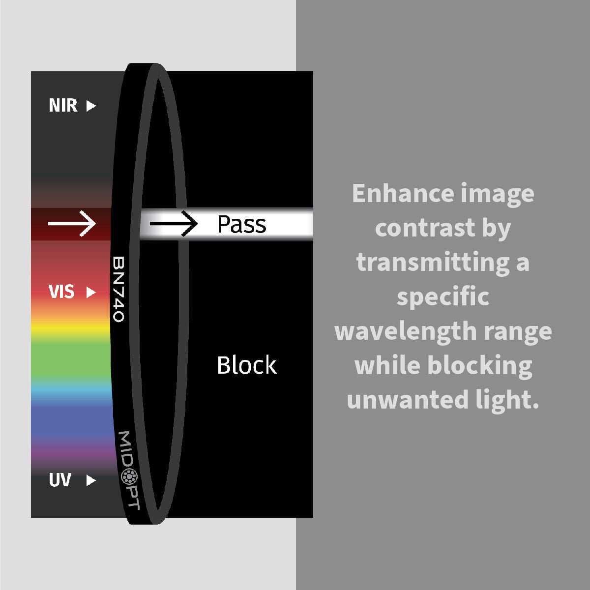 Narrow Near-Infrared (IR) Bandpass Filter, 730-755nm - MidOpt BN740