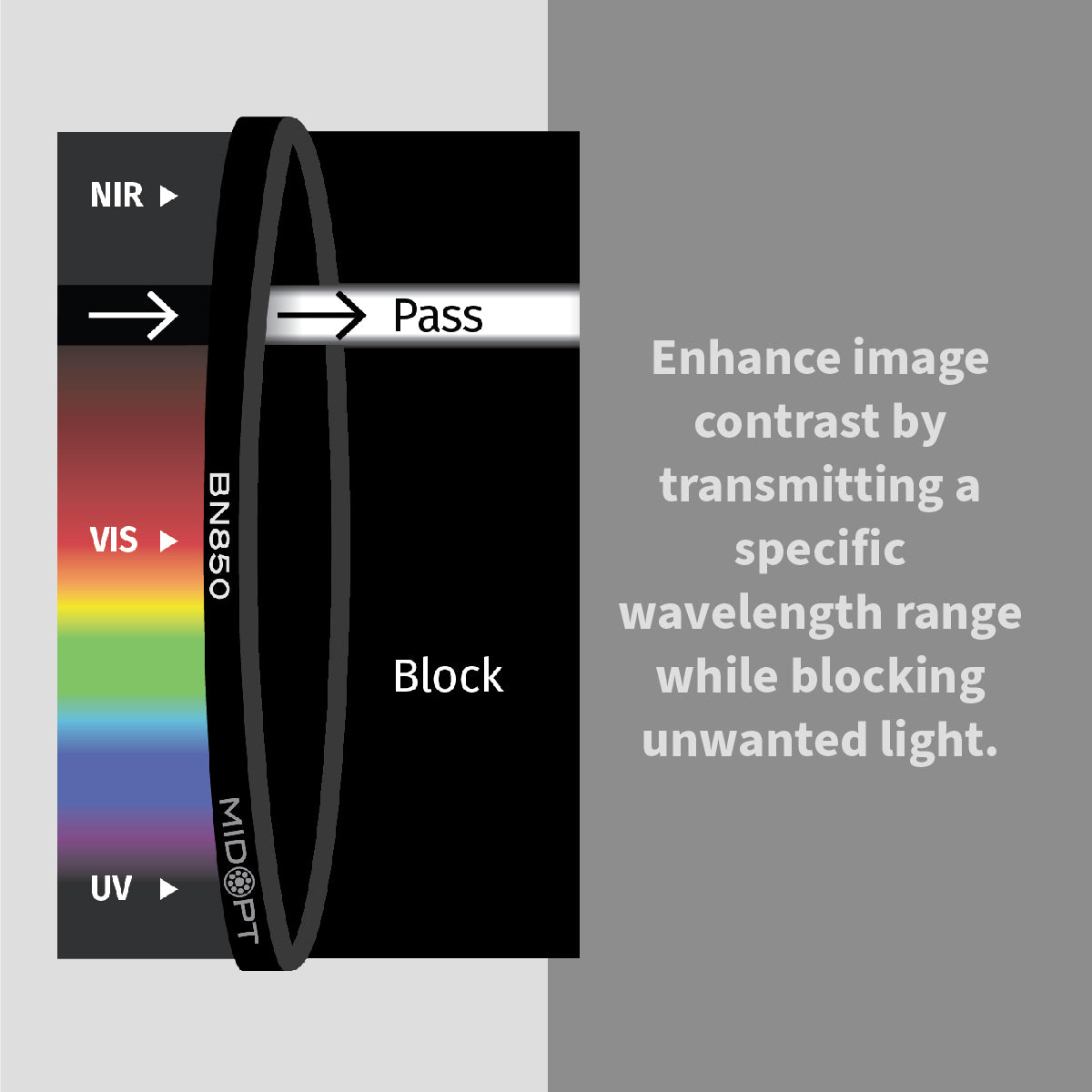Narrow Near-Infrared (IR) Bandpass Filter, 840-865nm - MidOpt BN850