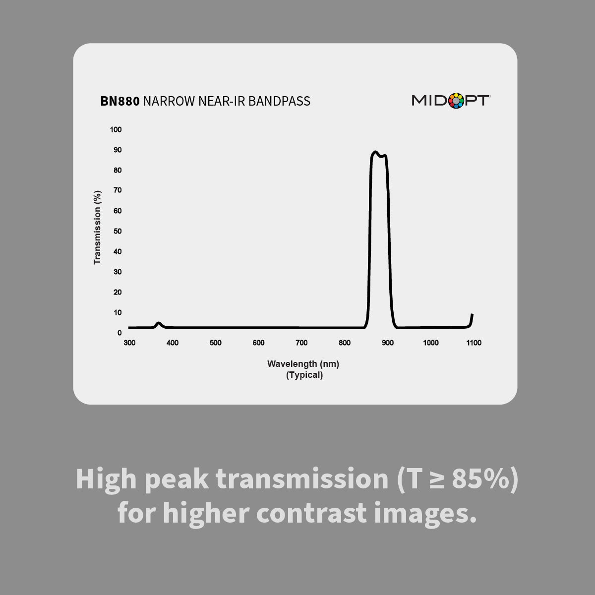 MidOpt BN880 Narrow Near-Infrared (IR) Bandpass Filter