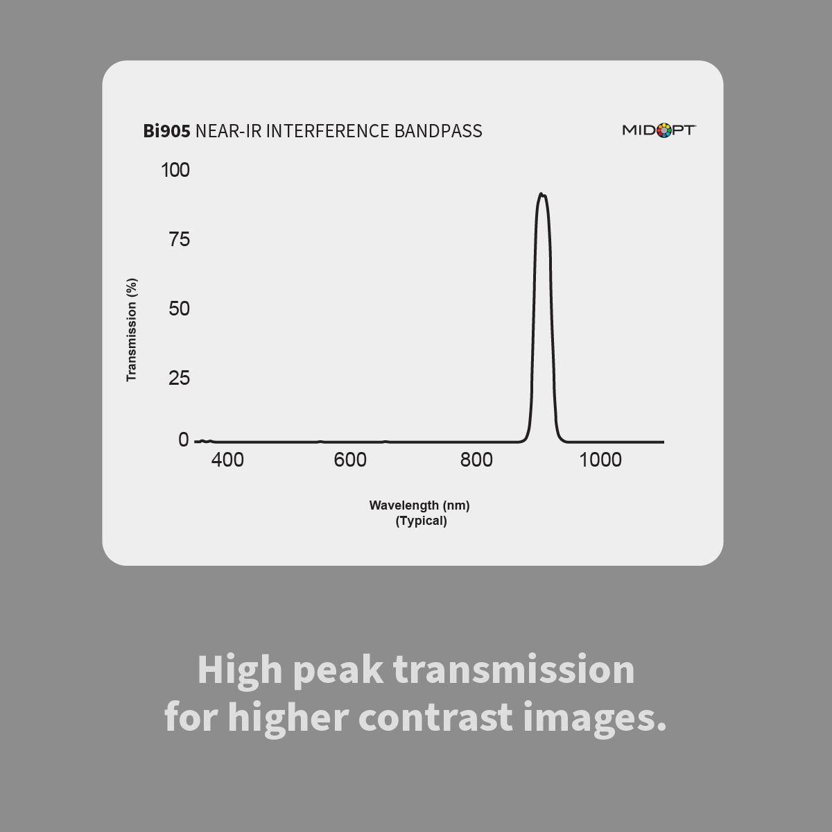 MidOpt Bi905 Near-Infrared (IR) Interference Bandpass Filter