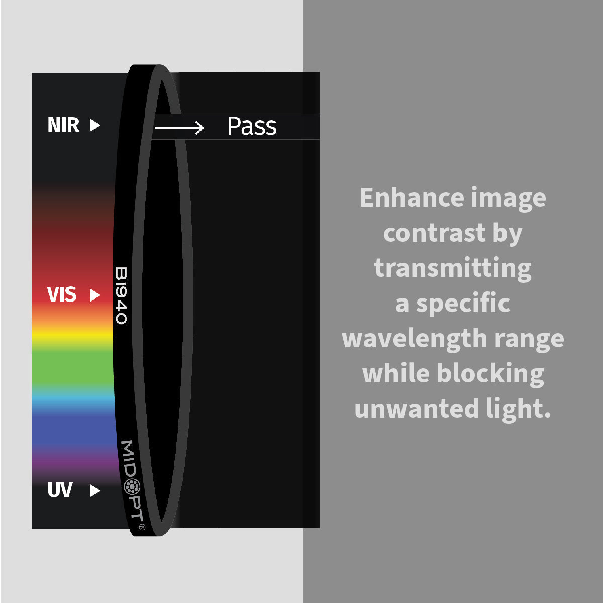 Near-Infrared (IR) Interference Bandpass Filter, 930-952nm - MidOpt Bi940