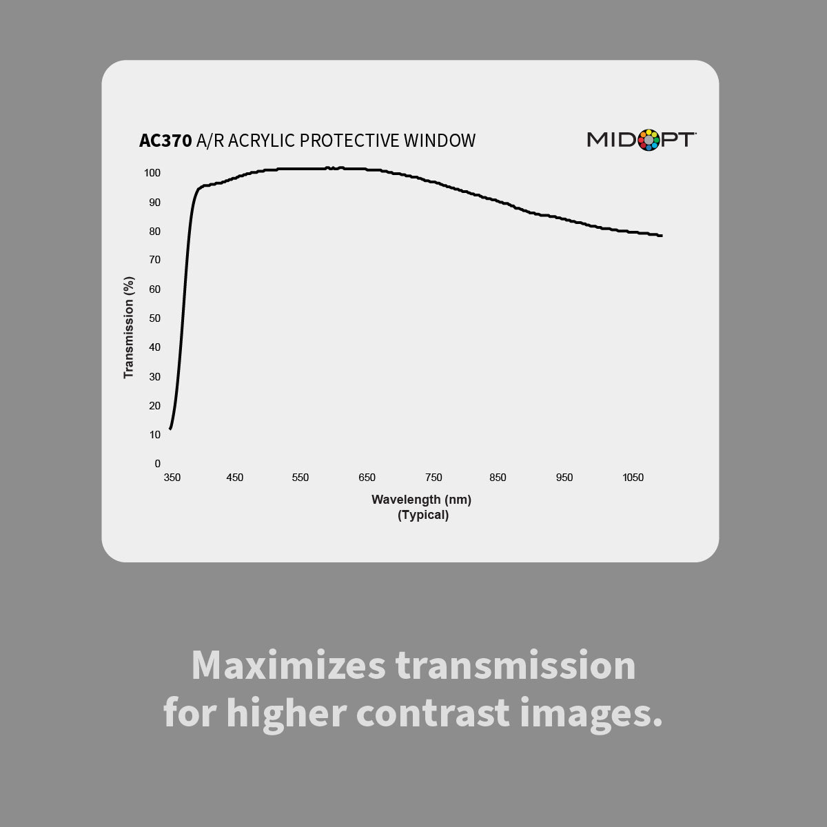 Acrylic Oleophobic Visible (VIS) Anti-Reflection (AR) Coated Protective Window, 380-850nm - MidOpt AC370