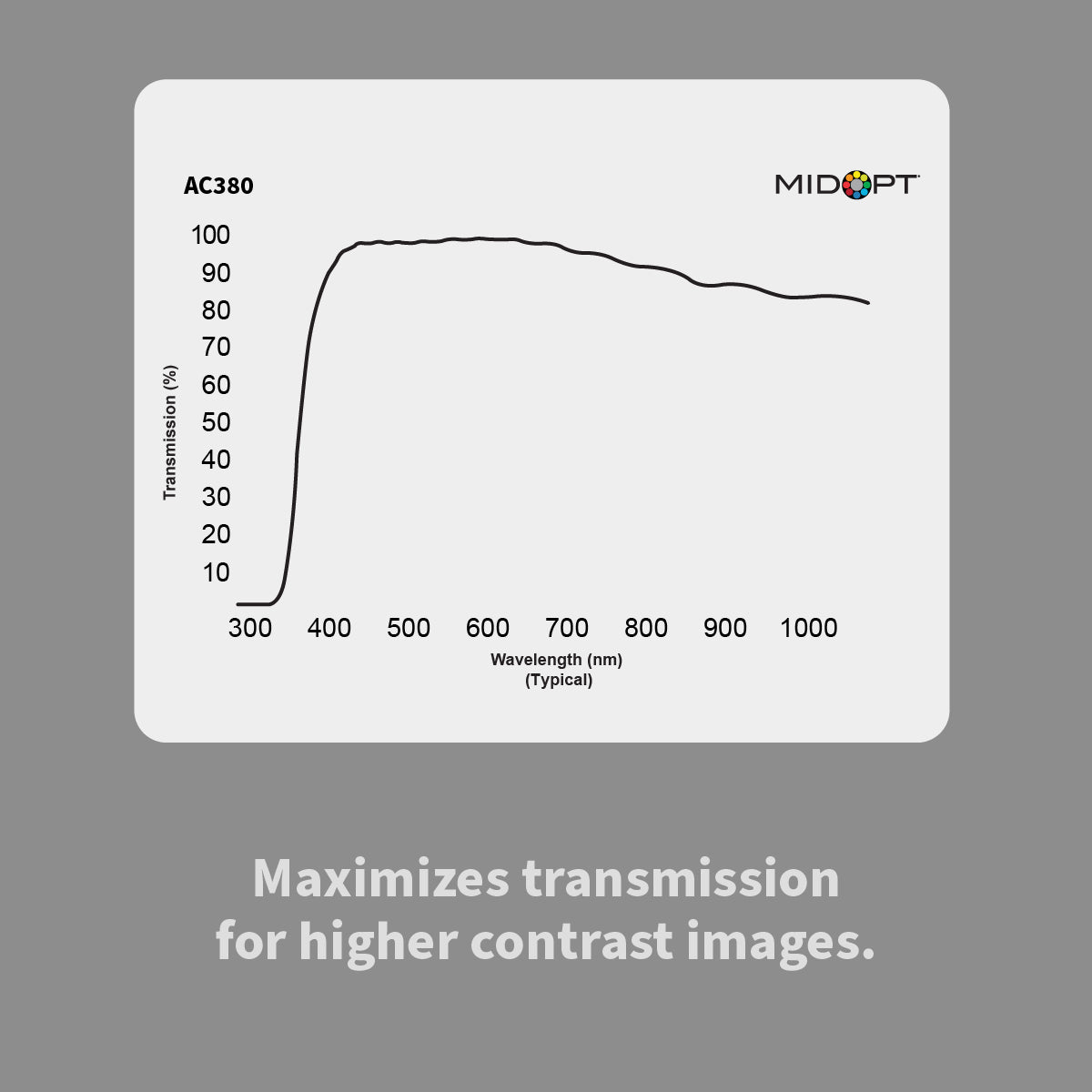 Acrylic Visible (VIS) Anti-Reflection Coated Protective Window, 400-850nm - MidOpt AC380