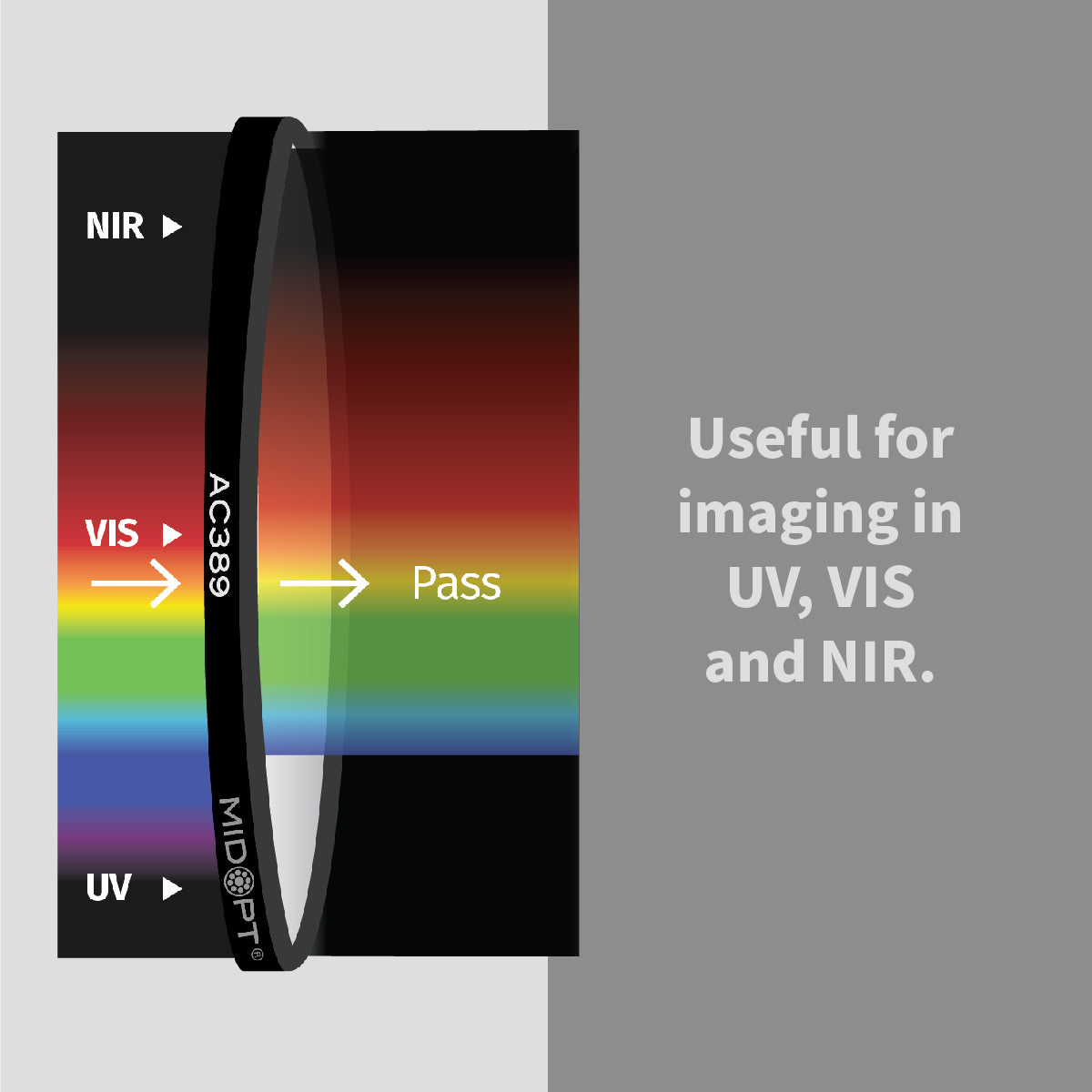 Acrylic Visible (VIS) + Near-Infrared (IR) Anti-Reflection (AR) Coated Protective Window, 420-1100nm - MidOpt AC389