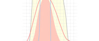 Count the Squares: A Simple Way to See the Filter Gaussian Curve Difference