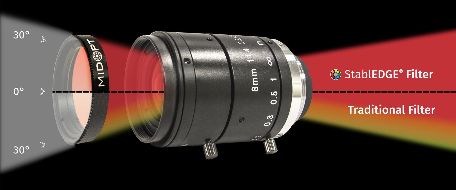 Wavelength Control in Machine Vision: Why Filters Matter