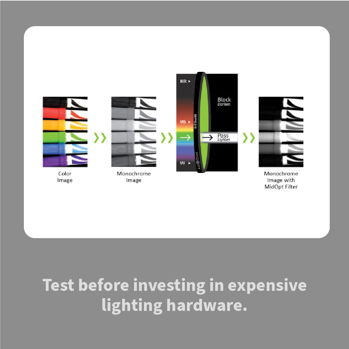 MidOpt FK200 Machine Vision Filter Kit
