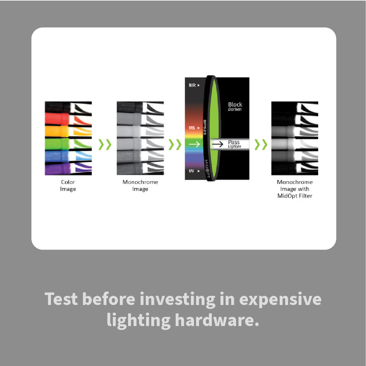 MidOpt FS100 Machine Vision Swatch Filter Kit