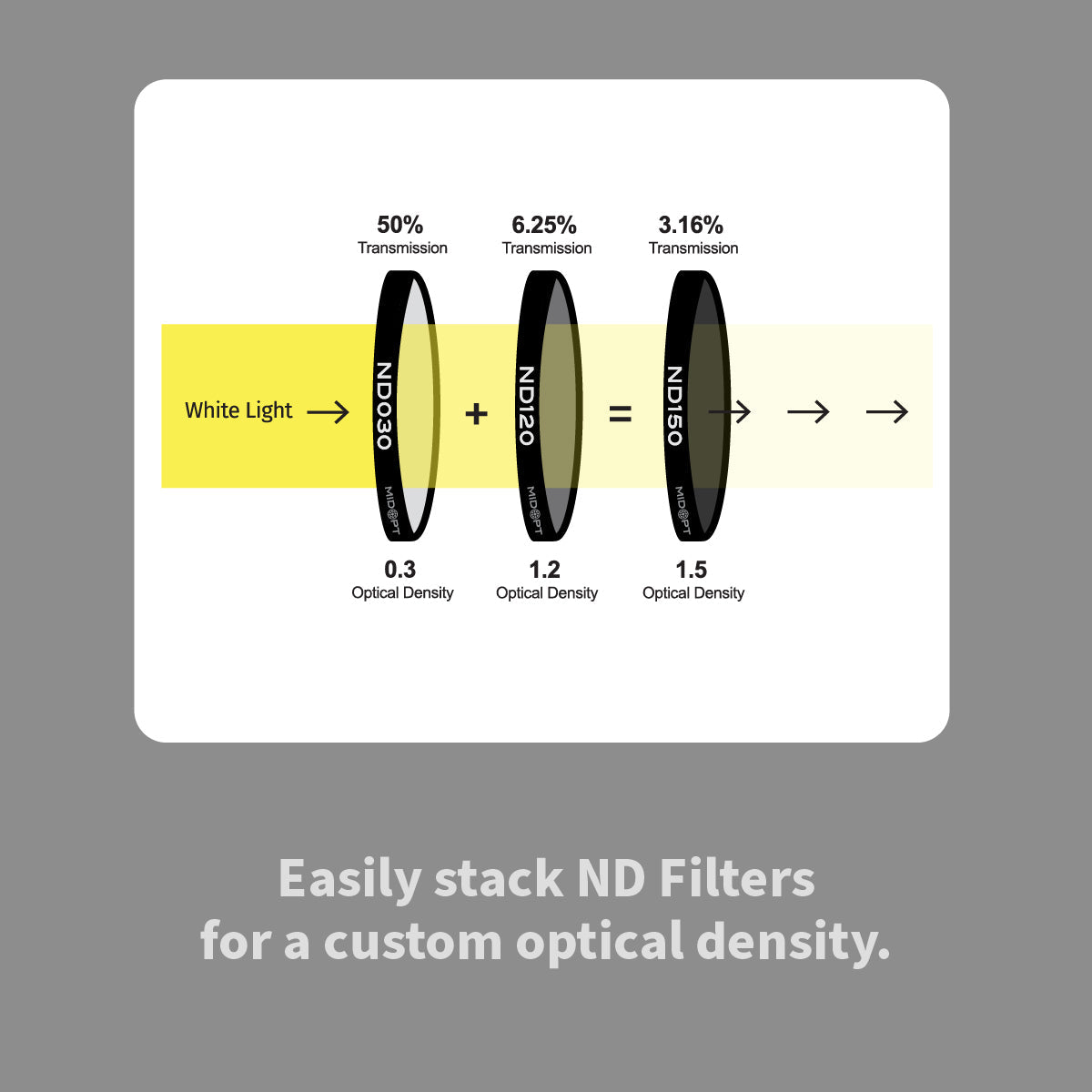 MidOpt NS100 Neutral Density Swatch Filter Kit