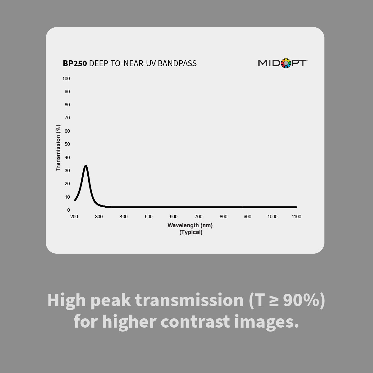 MidOpt - BP250 Deep-to-Near Ultraviolet (UV) Bandpass Filter