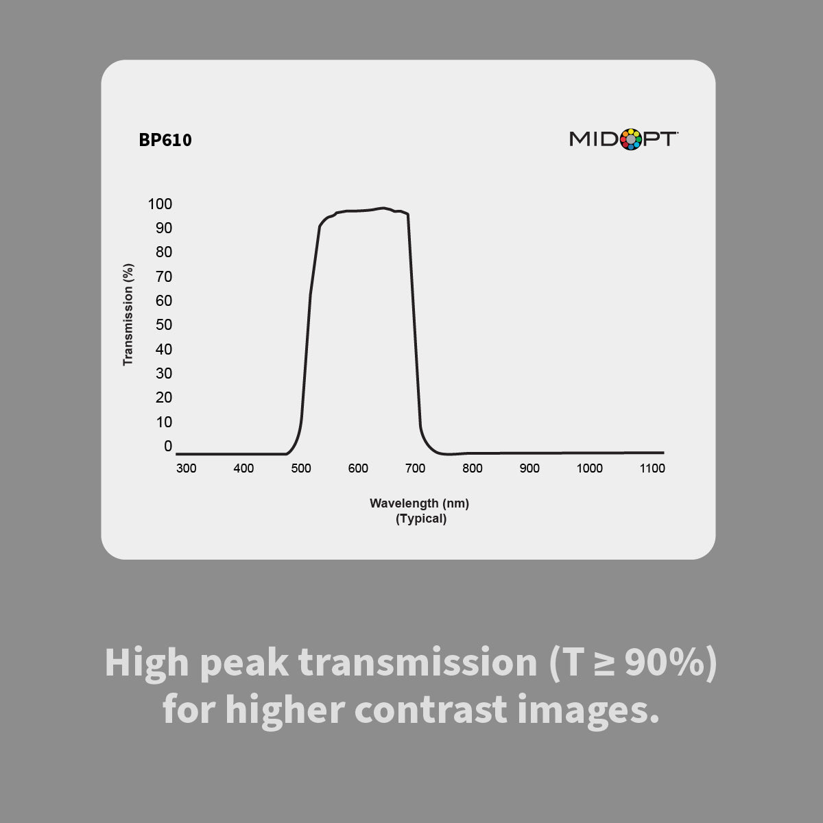 MidOpt - BP610 Green-Red Bandpass Filter