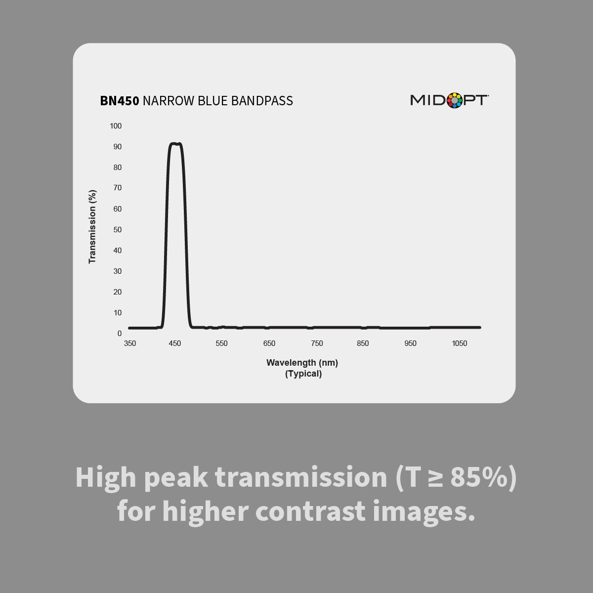 MidOpt BN450 Narrow Indigo Bandpass Filter