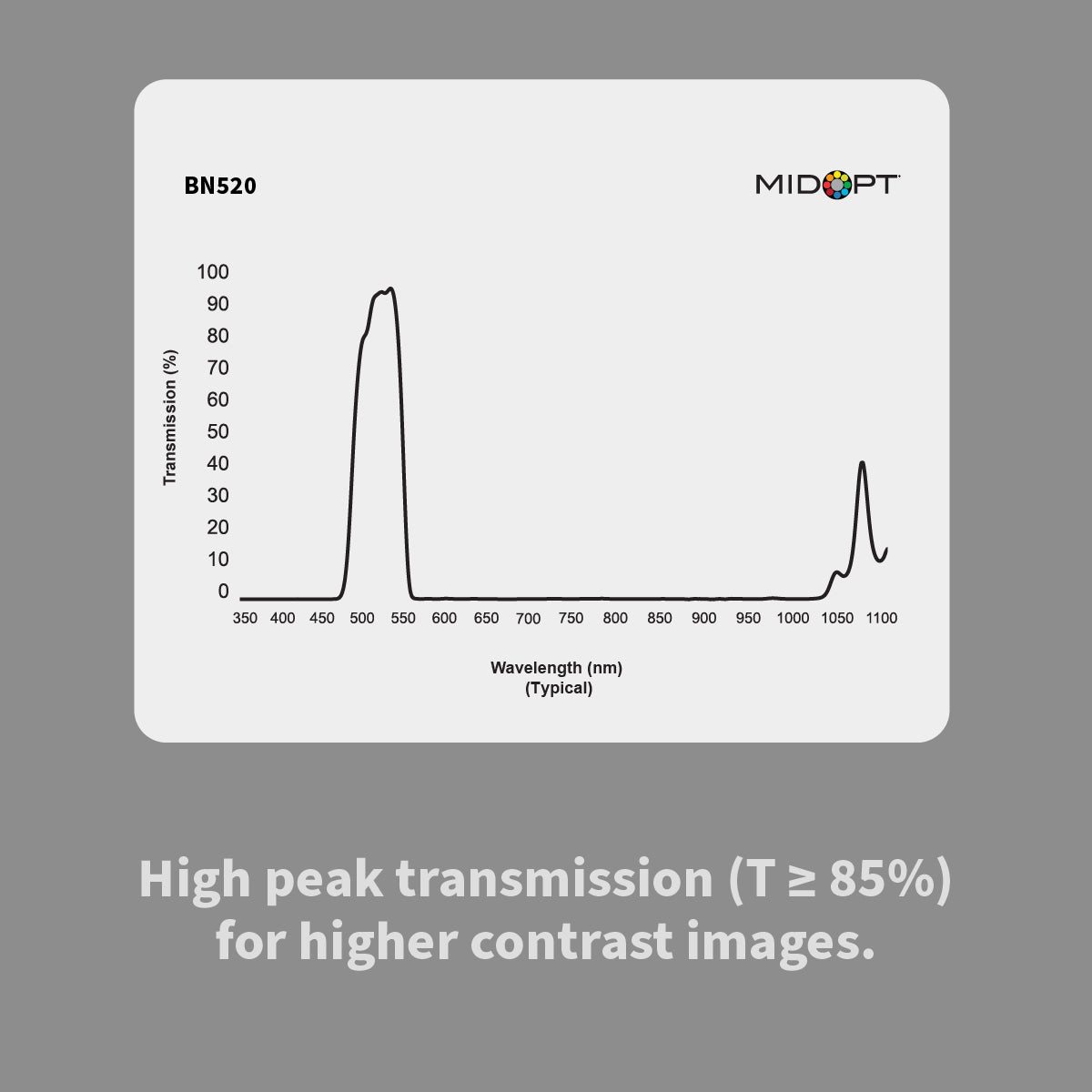 MidOpt BN520 Narrow Green Bandpass Filter