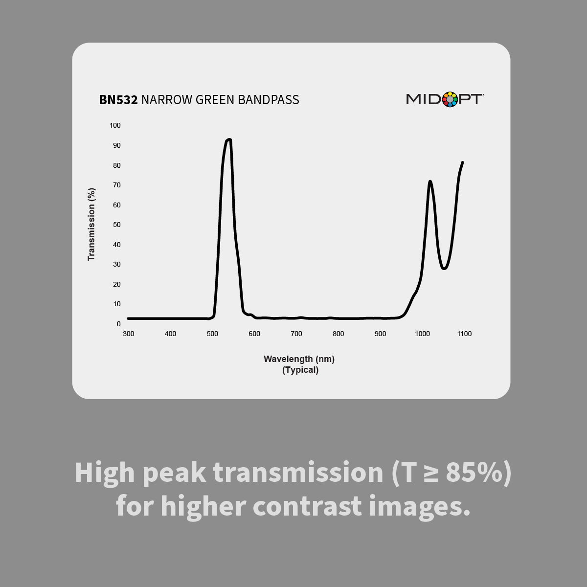 MidOpt BN532 Narrow Green Bandpass Filter