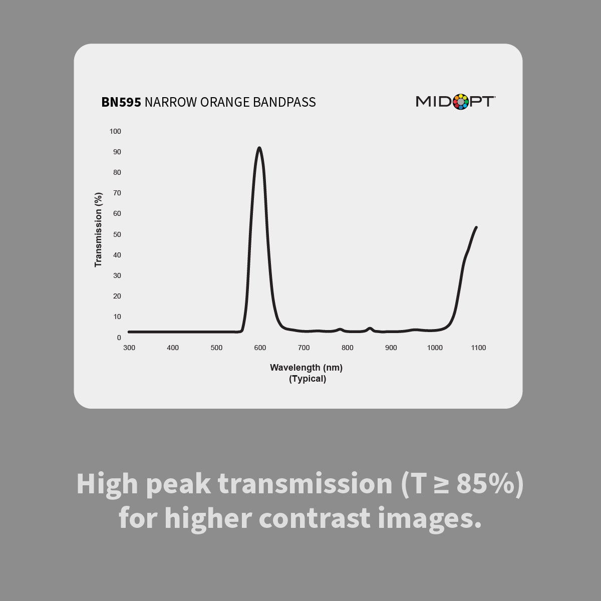MidOpt BN595 Narrow Orange Bandpass Filter
