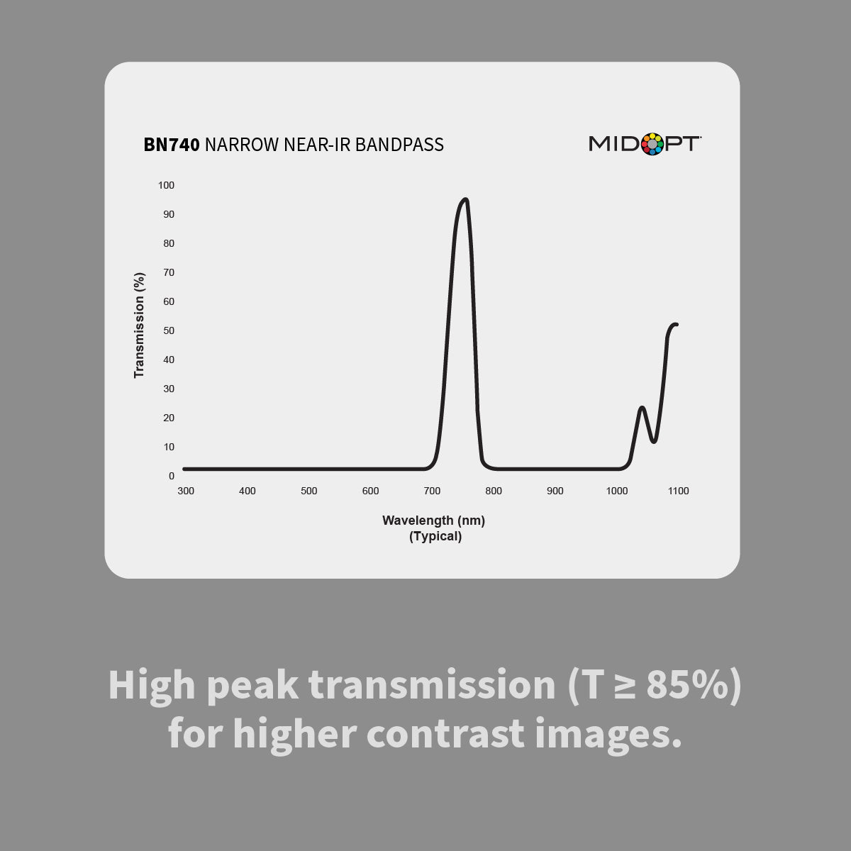 MidOpt BN740 Narrow Near-Infrared (IR) Bandpass Filter