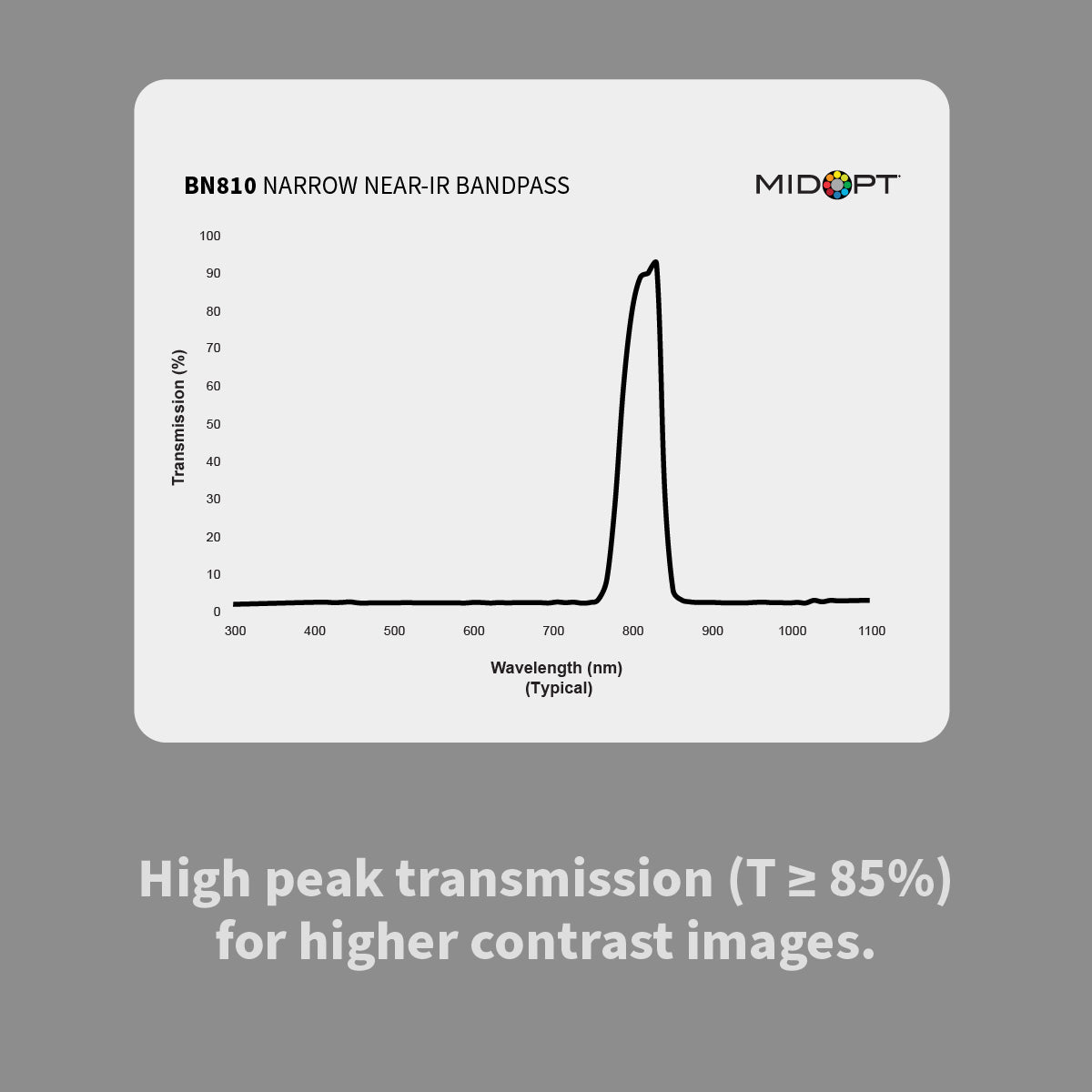 MidOpt BN810 Narrow Near-Infrared (IR) Bandpass Filter