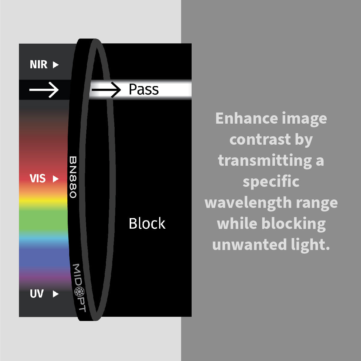 MidOpt - BN880 Narrow Near-Infrared (IR) Bandpass Filter