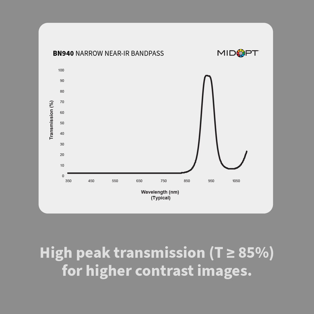 MidOpt BN940 Narrow Near-Infrared (IR) Bandpass Filter