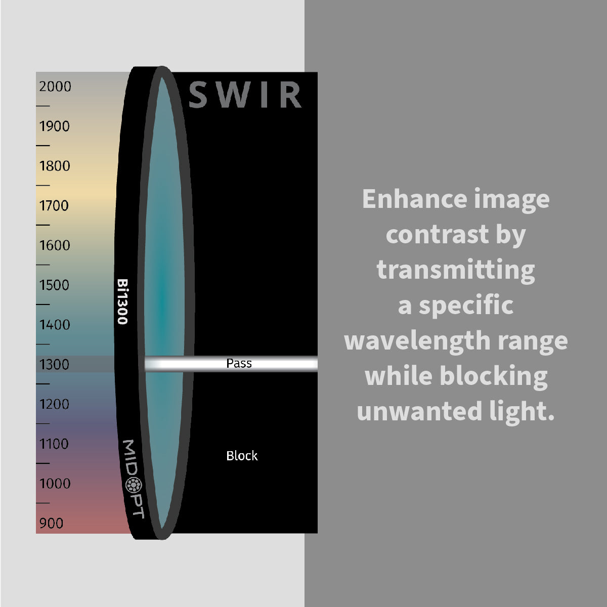 MidOpt - Bi1300 Short-Wave Infrared (SWIR) Bandpass Filter