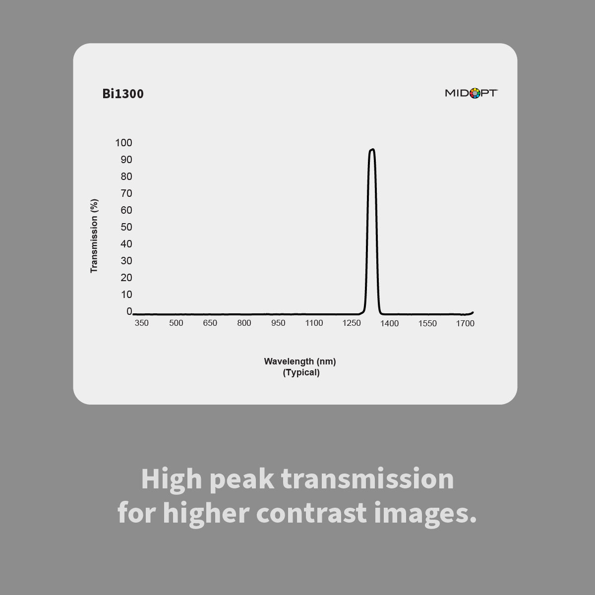 MidOpt Bi1300 Short-Wave Infrared (SWIR) Bandpass Filter