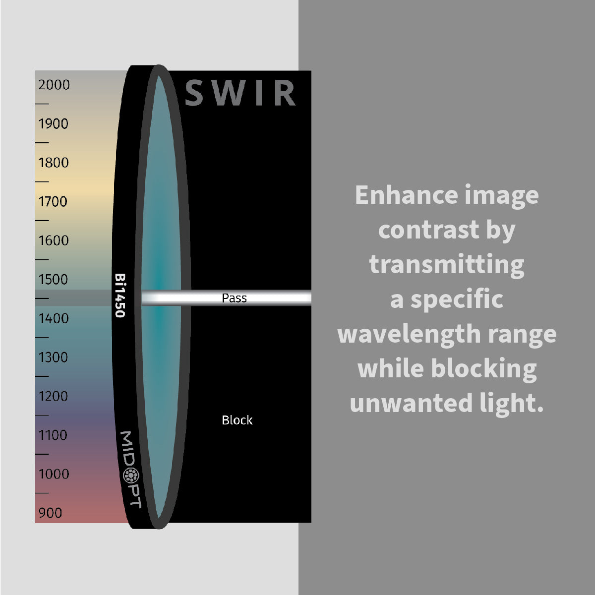 MidOpt - Bi1450 Short-Wave Infrared (SWIR) Bandpass Filter