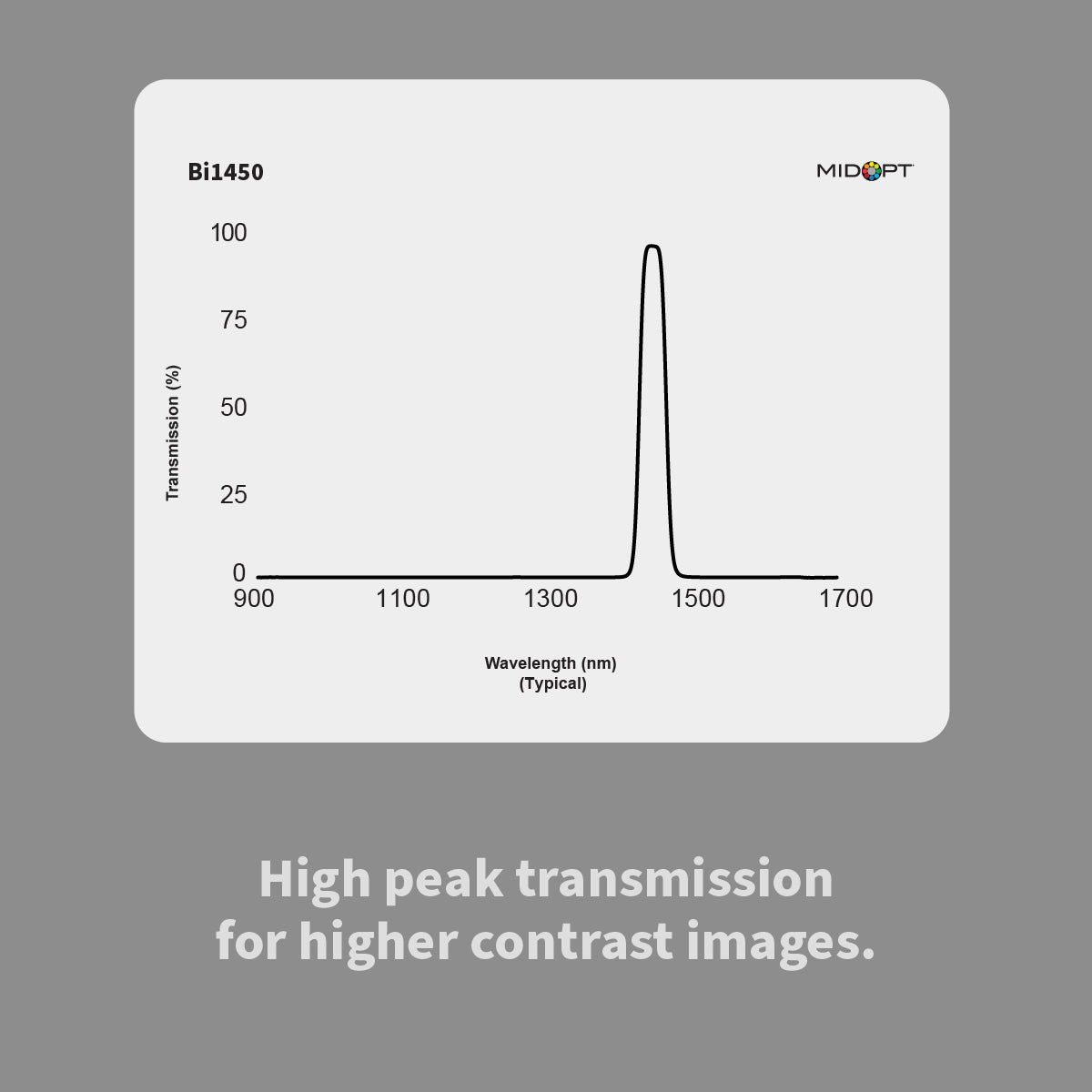 MidOpt Bi1450 Short-Wave Infrared (SWIR) Bandpass Filter