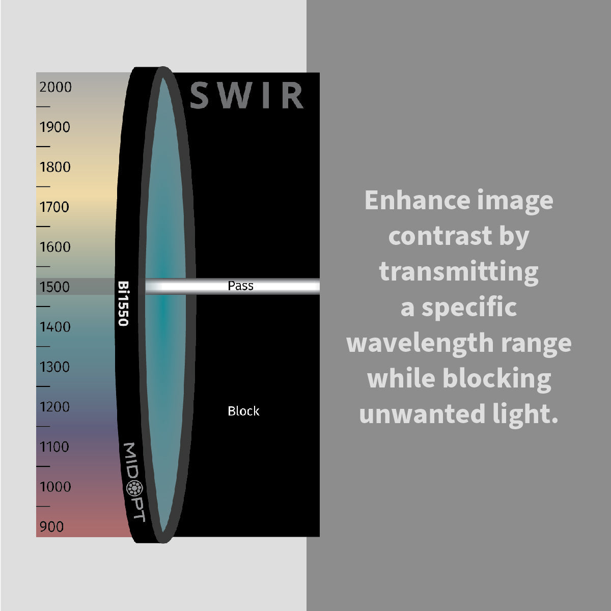 MidOpt - Bi1550 Short-Wave Infrared (SWIR) Bandpass Filter