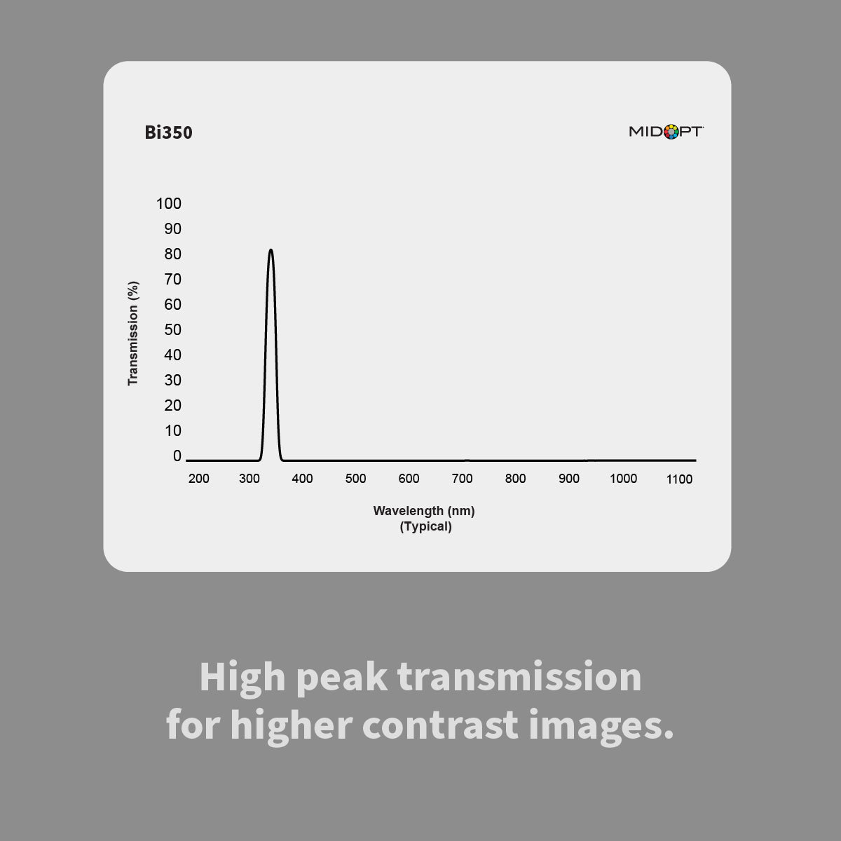 MidOpt Bi350 Near-Ultraviolet (UV) Interference Bandpass Filter