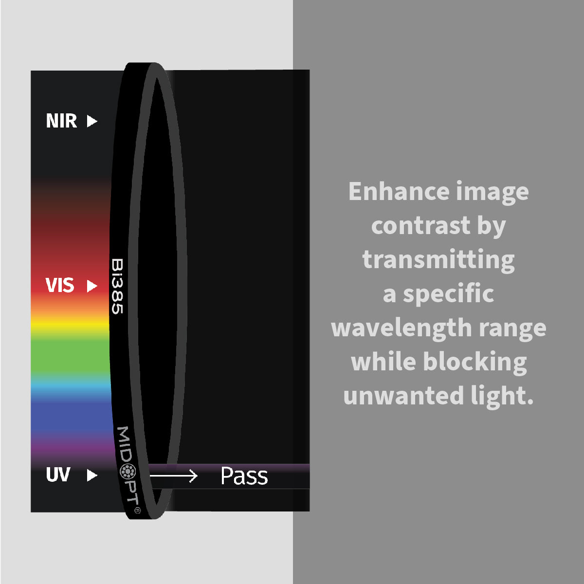 MidOpt - Bi385 Near-Ultraviolet (UV) Interference Bandpass Filter