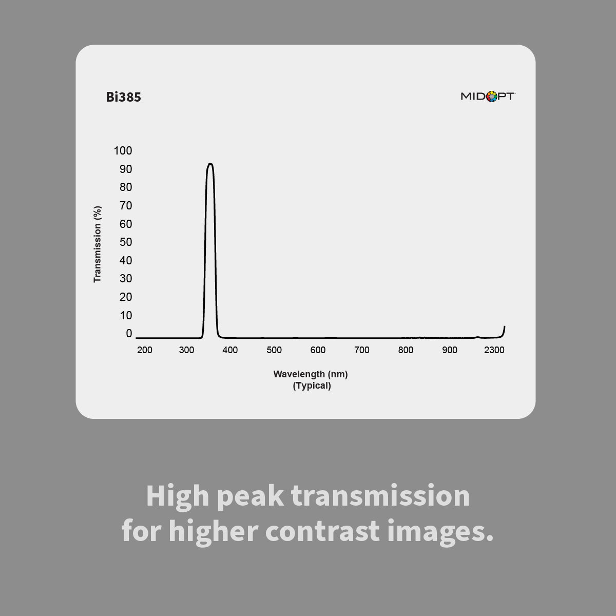 MidOpt Bi385 Near-Ultraviolet (UV) Interference Bandpass Filter