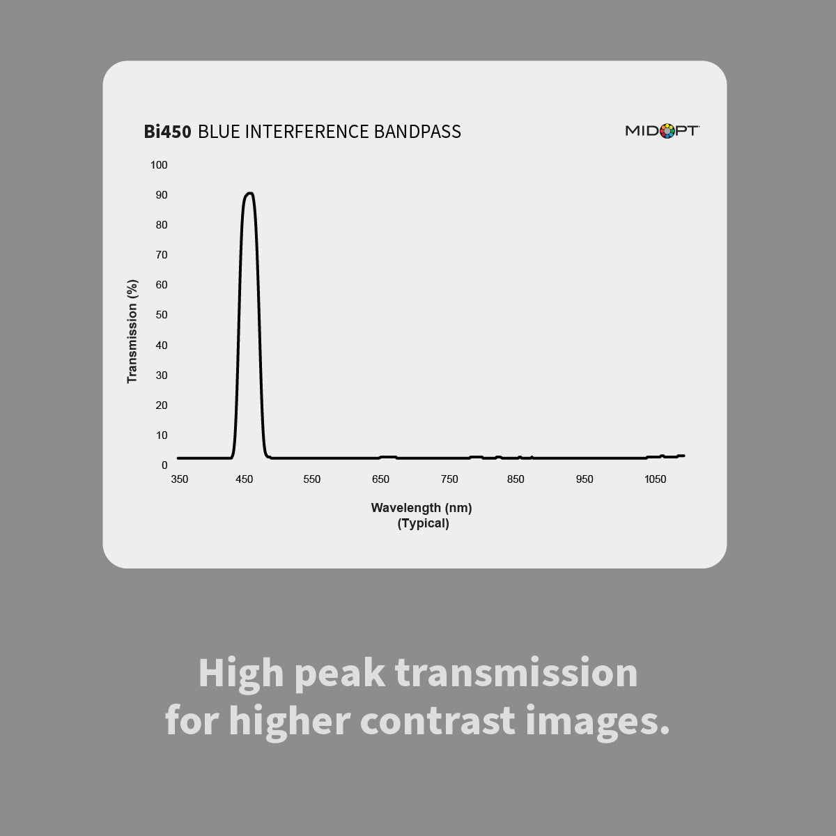 MidOpt Bi450 Blue Interference Bandpass Filter