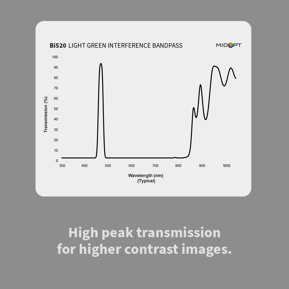 MidOpt Bi520 Light Green Interference Bandpass Filter