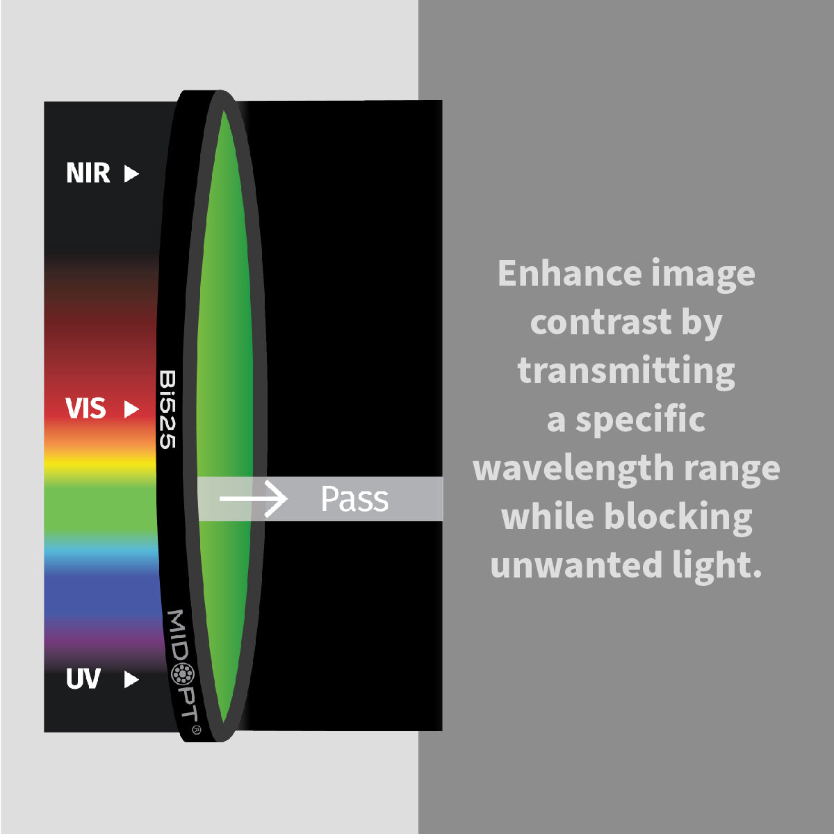 MidOpt - Bi525 Light Green Interference Bandpass Filter