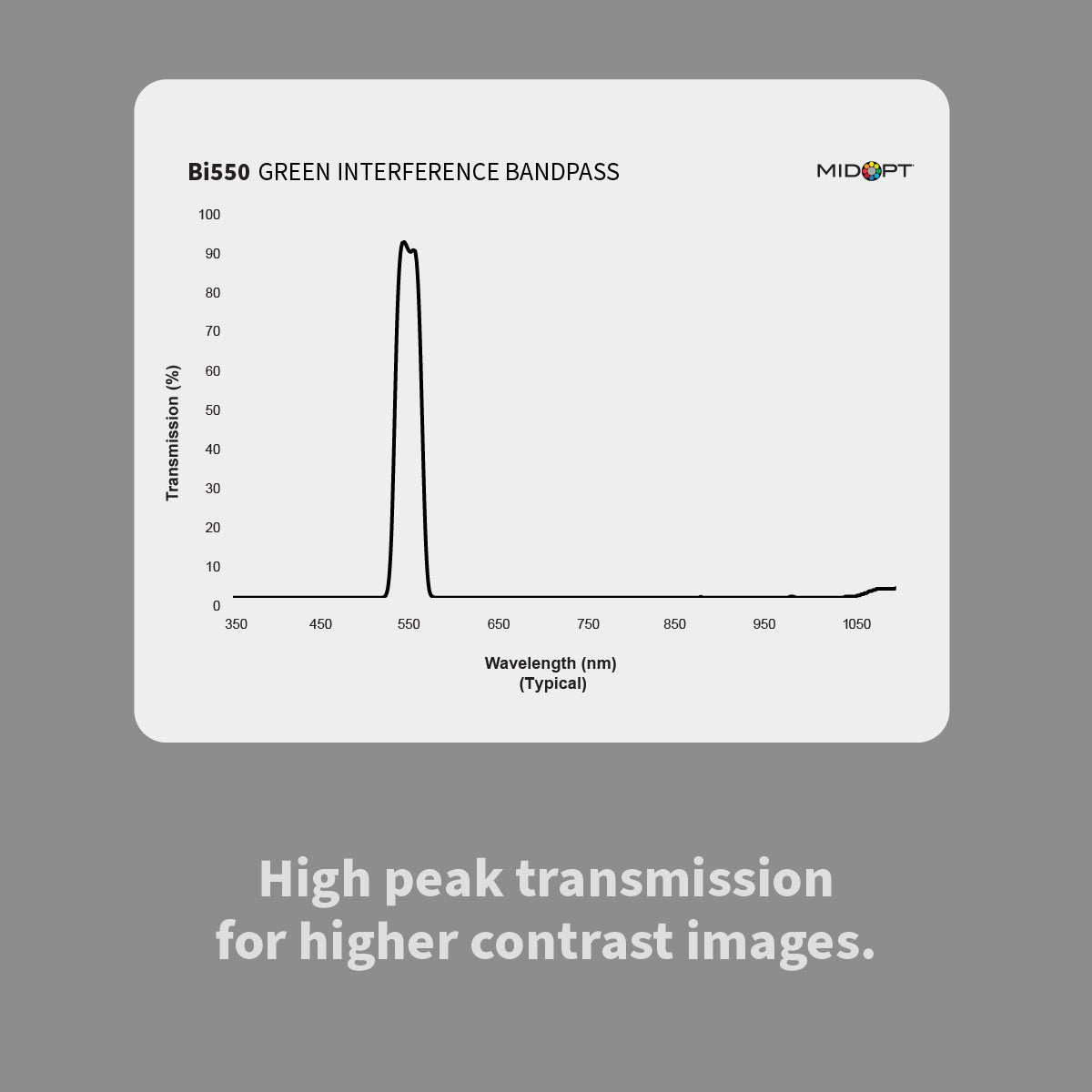 MidOpt Bi550 Green Interference Bandpass Filter