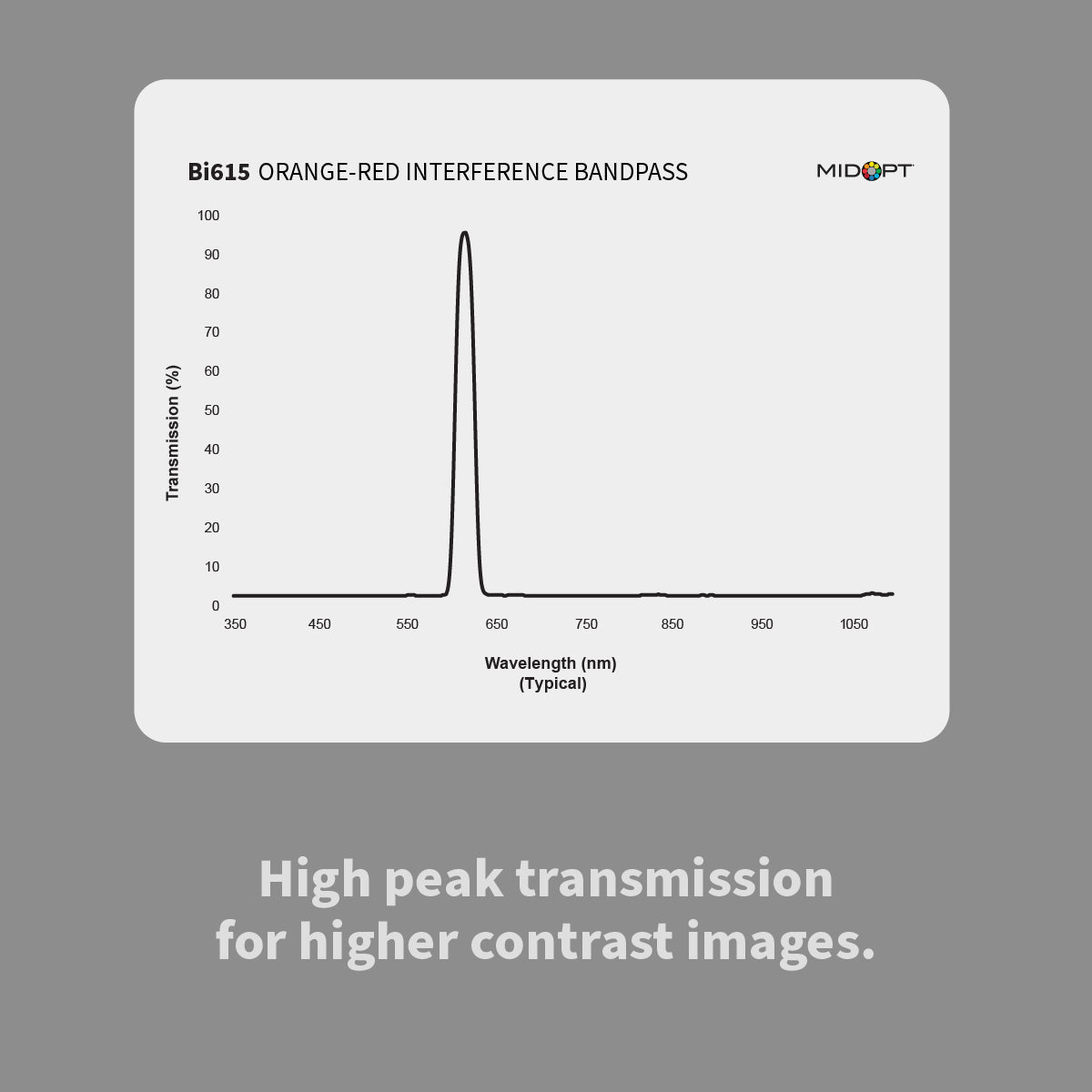 MidOpt Bi615 Amber Inteference Bandpass Filter