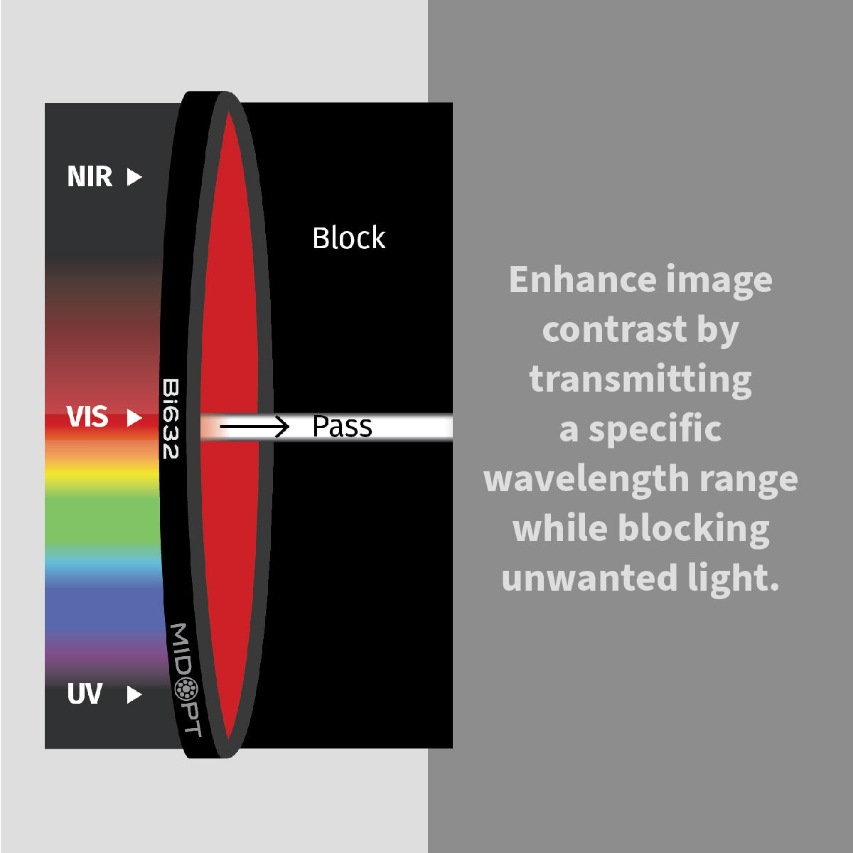 MidOpt - Bi632 Light Red Interference Bandpass Filter