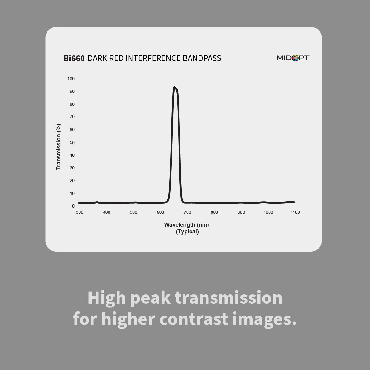 MidOpt Bi660 Dark Red Inteference Bandpass Filter
