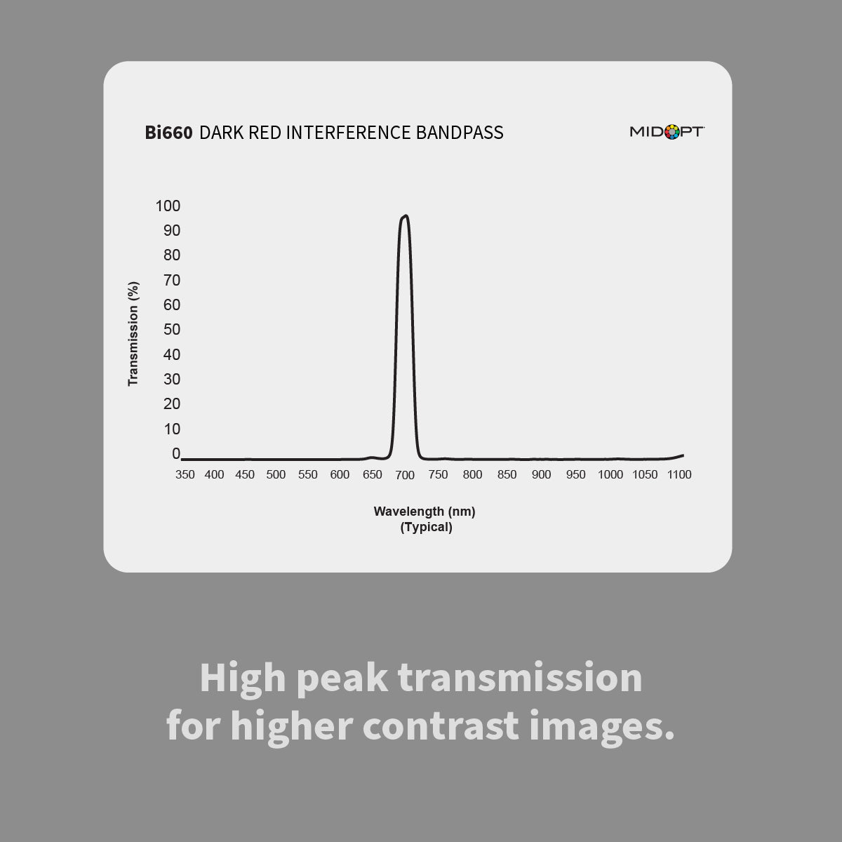 Bi685 Dark Red Inteference Bandpass Filter