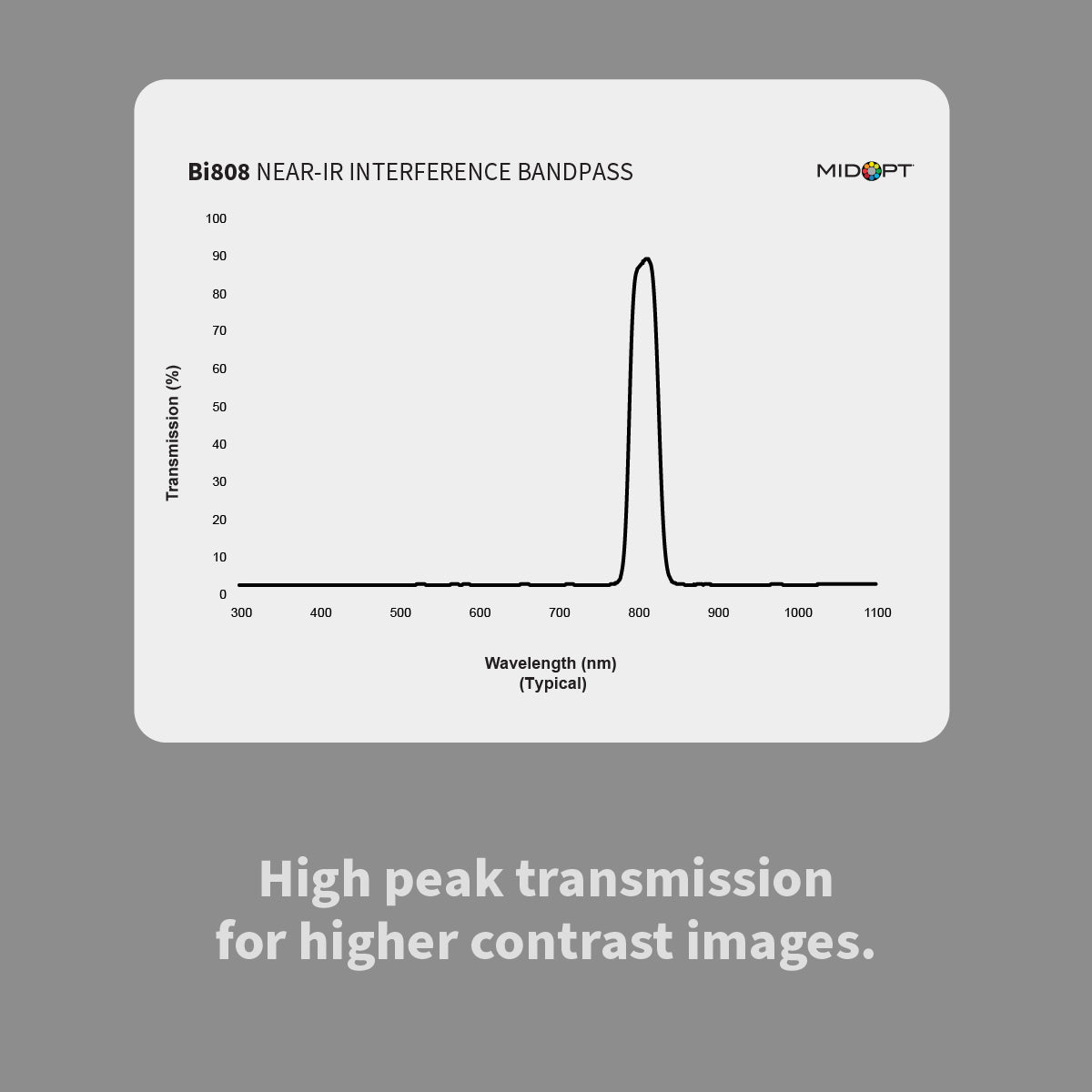MidOpt Bi808 Near-Infrared (IR) Interference Bandpass Filter
