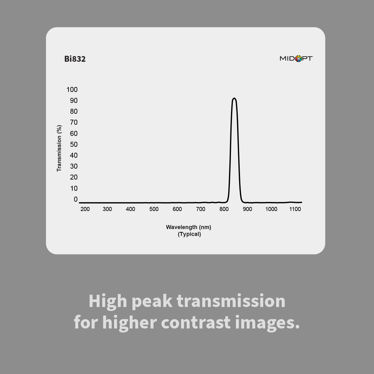 MidOpt Bi832 Near-Infrared (IR) Interference Bandpass Filter