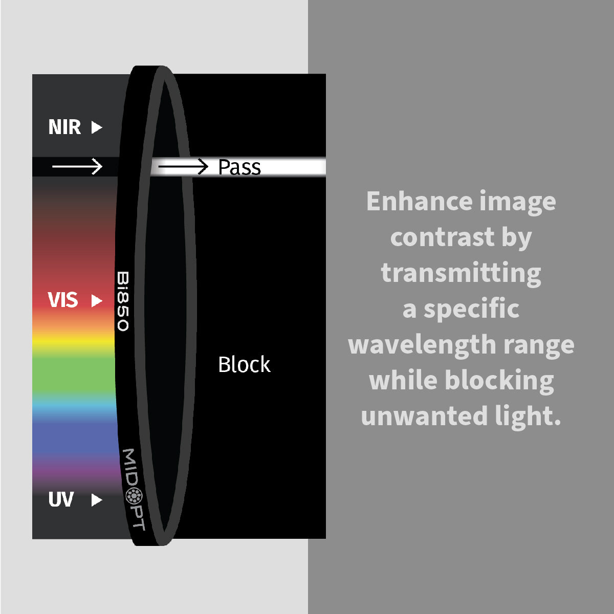 MidOpt - Bi850 Near-Infrared (IR) Interference Bandpass Filter