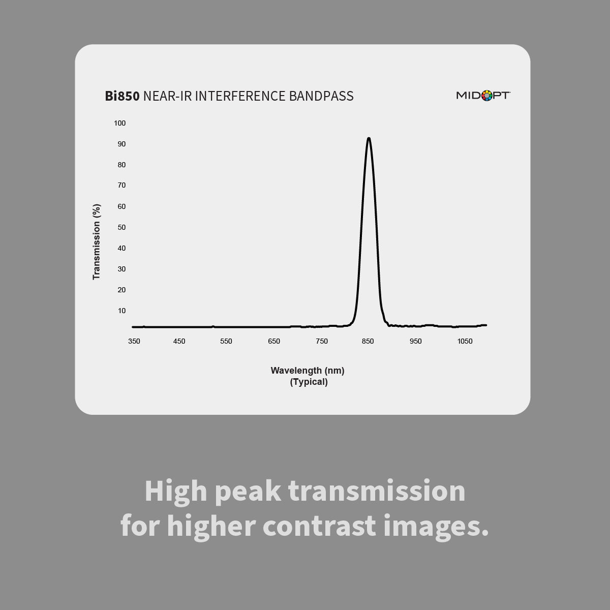 MidOpt Bi850 Near-Infrared (IR) Interference Bandpass Filter