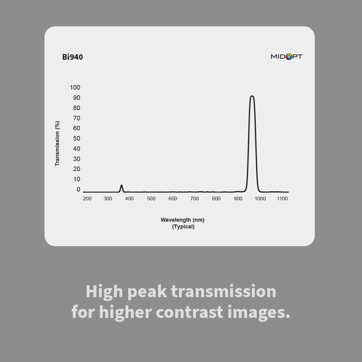 MidOpt Bi940 Near-Infrared (IR) Interference Bandpass Filter
