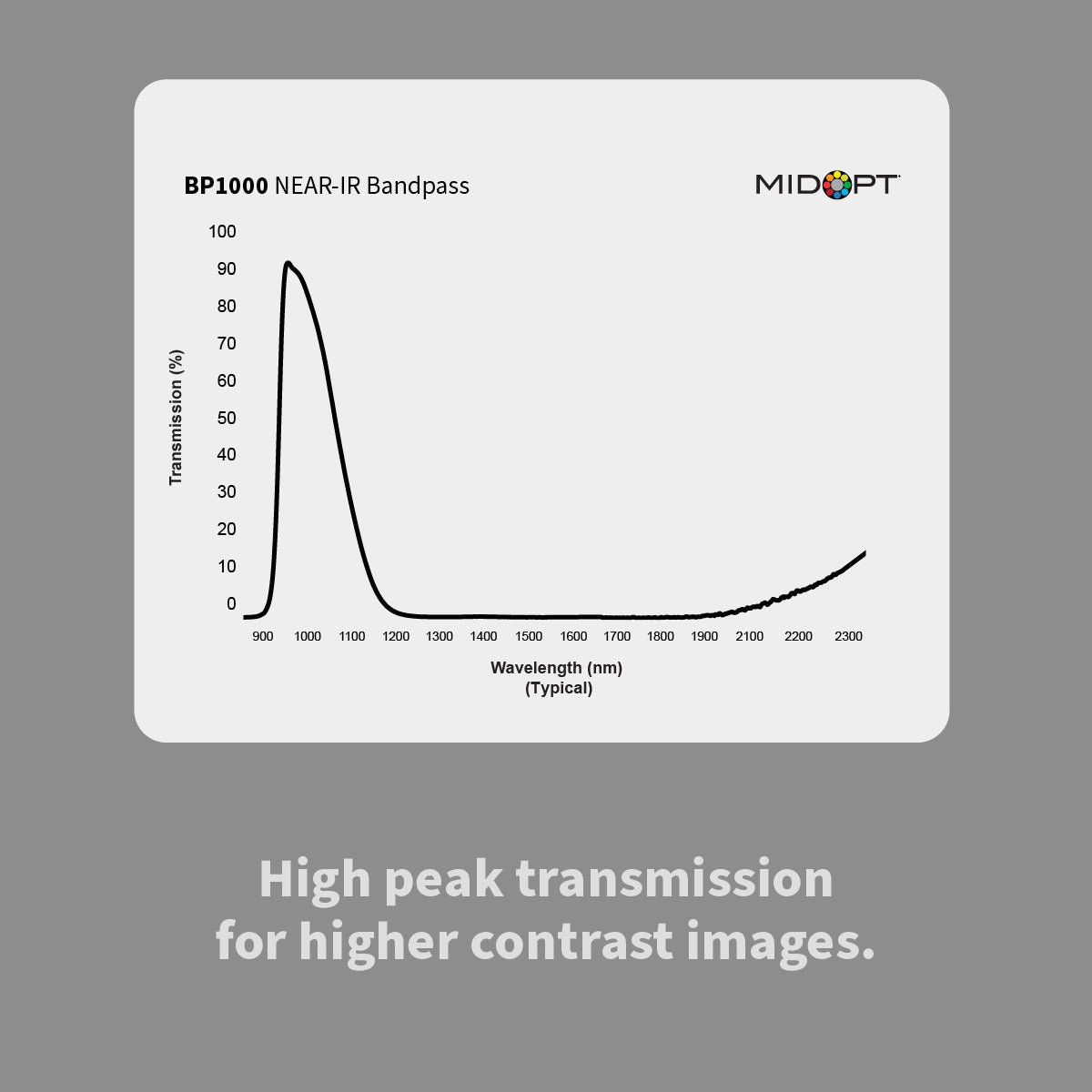 MidOpt BP1000 Short-Wave Infrared (SWIR) Bandpass Filter