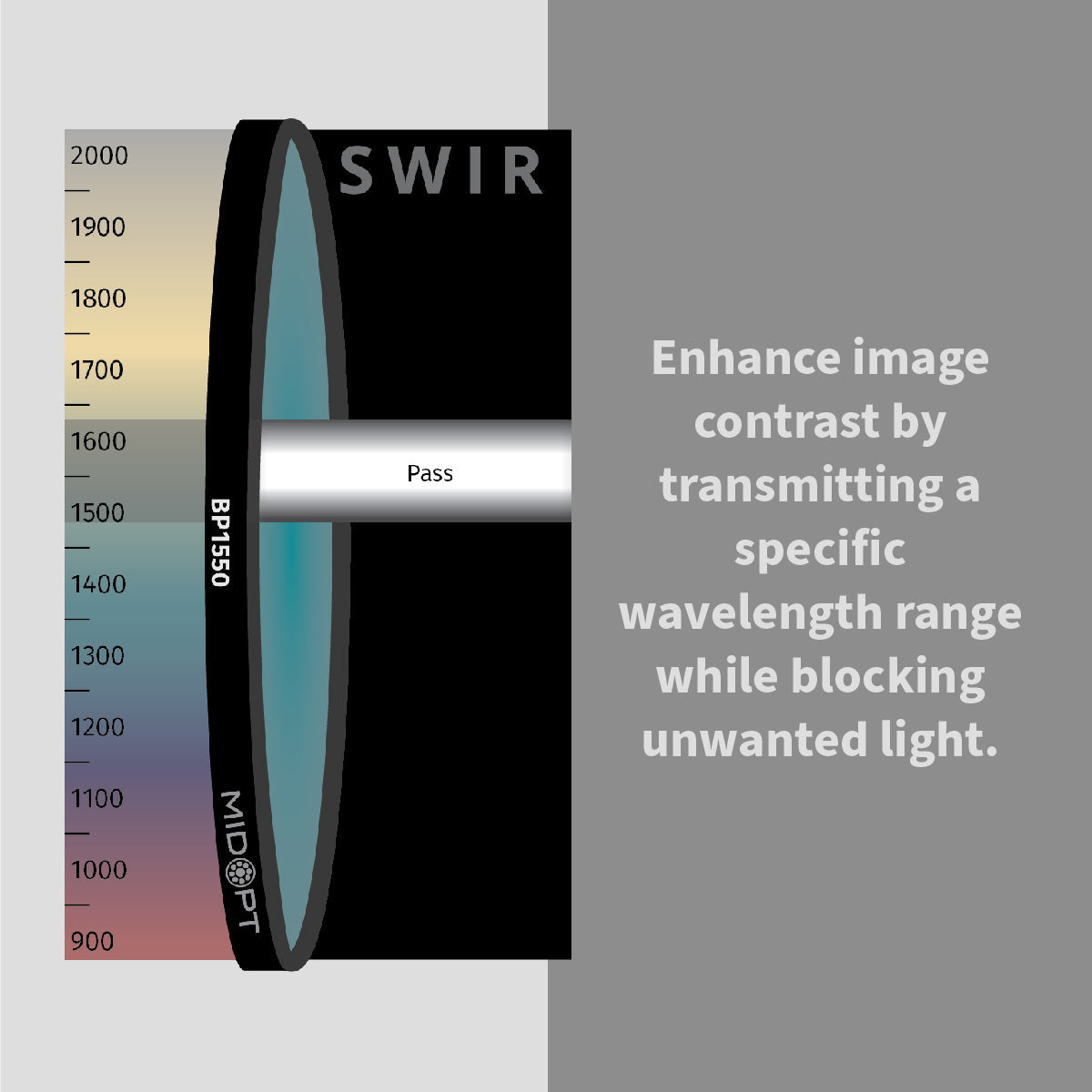 MidOpt - BP1550 Short-Wave Infrared (SWIR) Bandpass Filter