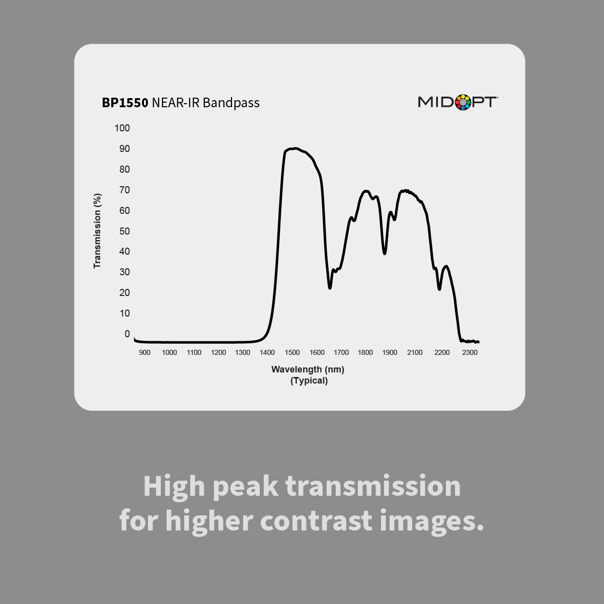 MidOpt BP1550 Short-Wave Infrared (SWIR) Bandpass Filter